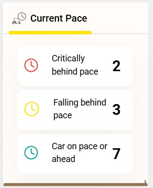Current Pace tile with three pace categories