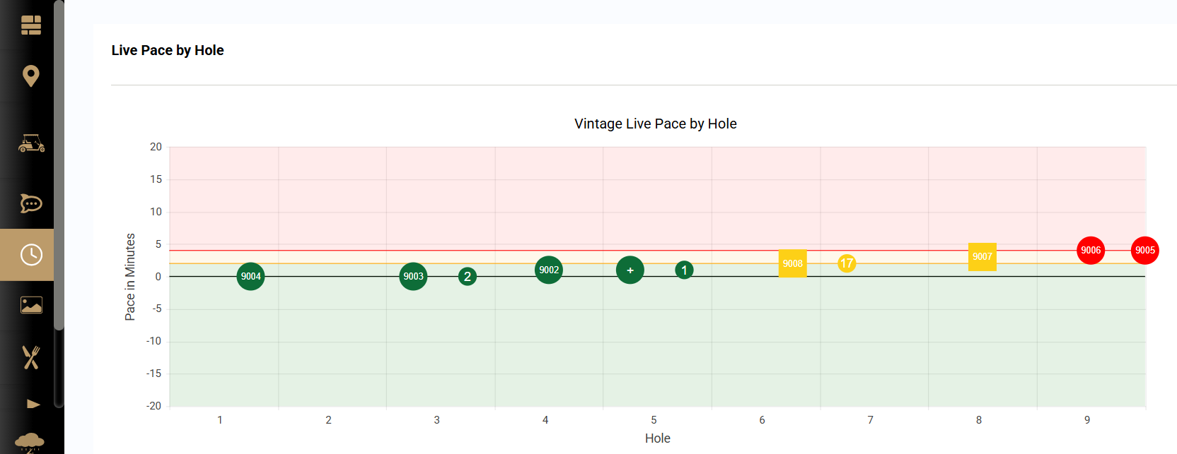 Live Pace page