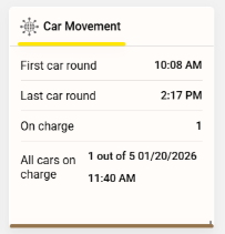 Enhanced Car Movement dashboard tile