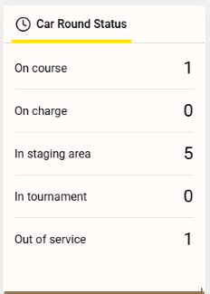 Car Round Status dashboard tile