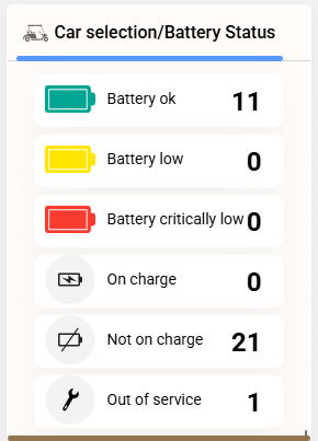 Car Selection and Battery Status dashboard tile
