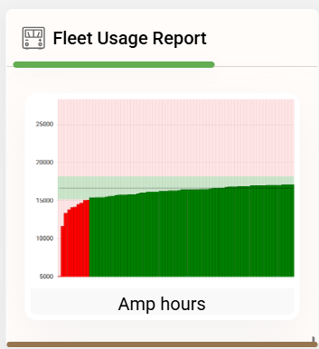 Fleet Usage Reports dashboard tile