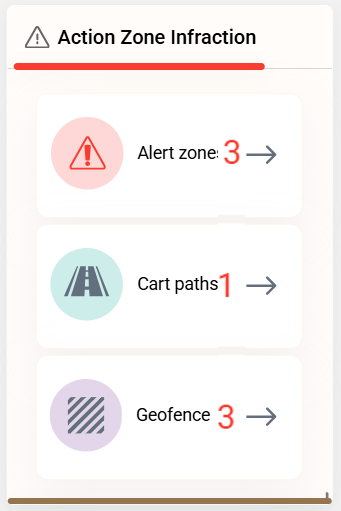 Action Zone Infraction dashboard tile