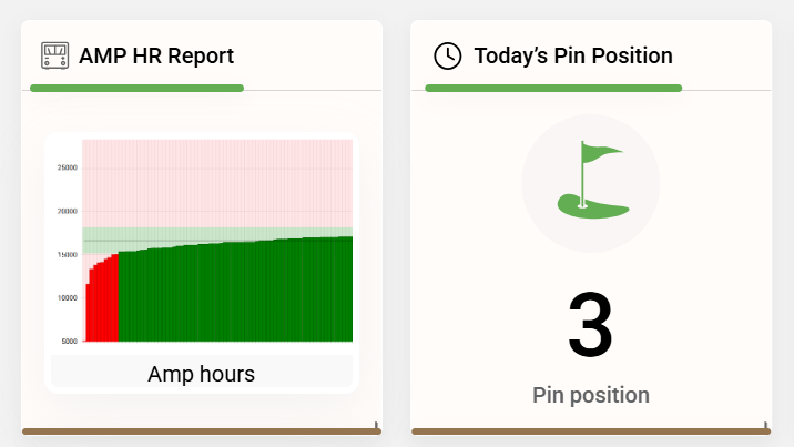 Updated AMP HR Report dashboard tile