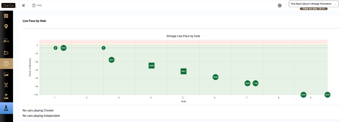 Member Cars highlighted on the Live Pace graph